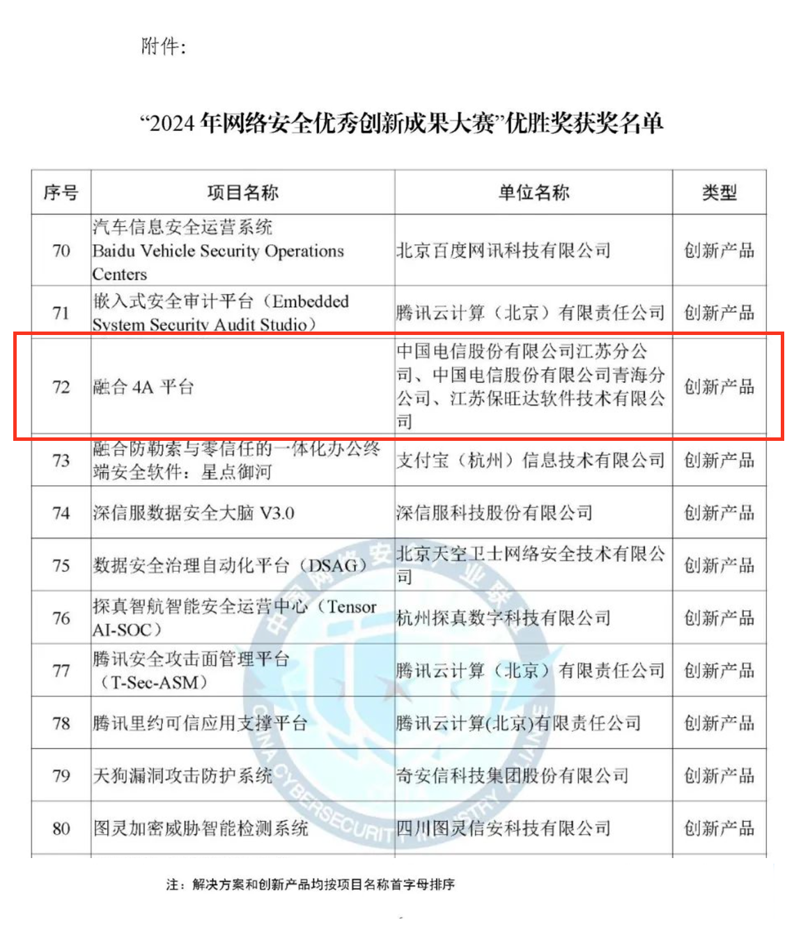 CCIA严选效果！！！云顶集团融合4A平台荣获“2024年网络清静优异立异效果大赛”优胜奖